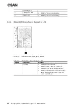 Предварительный просмотр 54 страницы Qsan XCubeSAN XS3200 Series Hardware Manual