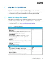 Preview for 31 page of Qsan XCubeSAN XS5224D User Manual