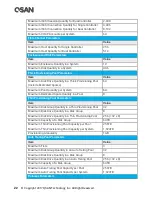 Предварительный просмотр 44 страницы Qsan XCubeSAN XS5224D User Manual