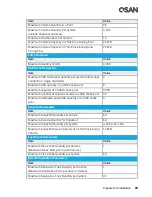 Preview for 45 page of Qsan XCubeSAN XS5224D User Manual