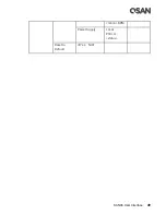 Preview for 71 page of Qsan XCubeSAN XS5224D User Manual
