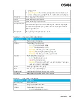 Preview for 77 page of Qsan XCubeSAN XS5224D User Manual