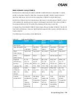 Preview for 133 page of Qsan XCubeSAN XS5224D User Manual