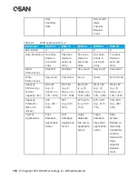 Preview for 134 page of Qsan XCubeSAN XS5224D User Manual