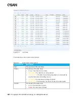 Предварительный просмотр 142 страницы Qsan XCubeSAN XS5224D User Manual