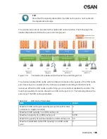 Предварительный просмотр 207 страницы Qsan XCubeSAN XS5224D User Manual