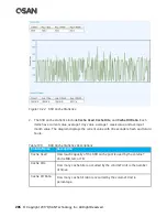 Preview for 228 page of Qsan XCubeSAN XS5224D User Manual