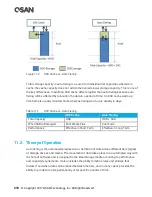 Preview for 232 page of Qsan XCubeSAN XS5224D User Manual