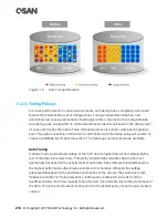 Предварительный просмотр 236 страницы Qsan XCubeSAN XS5224D User Manual