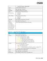 Preview for 245 page of Qsan XCubeSAN XS5224D User Manual