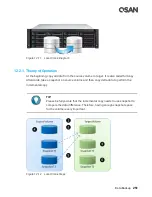 Предварительный просмотр 273 страницы Qsan XCubeSAN XS5224D User Manual