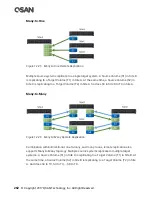 Preview for 284 page of Qsan XCubeSAN XS5224D User Manual