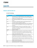 Preview for 334 page of Qsan XCubeSAN XS5224D User Manual