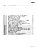 Preview for 13 page of Qsan XCUBESAN XS5226S XCUBESAN XS3224D Hardware Manual