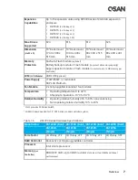 Preview for 25 page of Qsan XCUBESAN XS5226S XCUBESAN XS3224D Hardware Manual