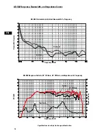 Preview for 11 page of QSC AcousticDesign AD-S82 Bedienungsanleitung