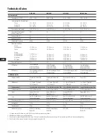 Предварительный просмотр 31 страницы QSC AcousticPerformance AP-5122m User Manual