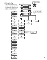 Preview for 17 page of QSC BASIS 922dz Hardware Manual