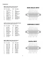 Preview for 13 page of QSC DCP 300 User m Hardware User Manual