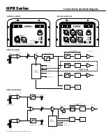 Предварительный просмотр 2 страницы QSC HPR152F Manual