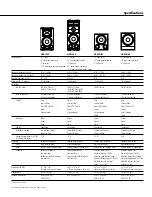 Предварительный просмотр 3 страницы QSC HPR152F Manual