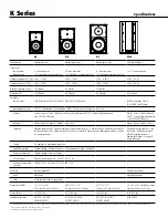 Предварительный просмотр 2 страницы QSC K8 Specifications