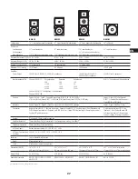 Предварительный просмотр 27 страницы QSC KW181 User Manual