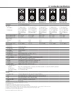 Предварительный просмотр 3 страницы QSC MD-FP122/66 Specifications