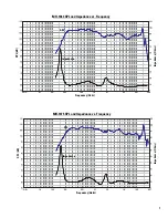 Предварительный просмотр 7 страницы QSC MH-1063 User Manual