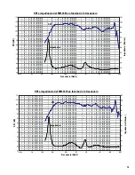 Предварительный просмотр 15 страницы QSC MH-1063 User Manual