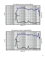 Предварительный просмотр 23 страницы QSC MH-1063 User Manual