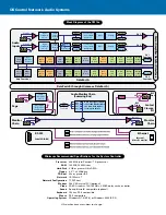 Предварительный просмотр 5 страницы QSC Network Audio Systems Owner'S Manual