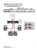 Предварительный просмотр 21 страницы QSC PDL4.2 Application Manual