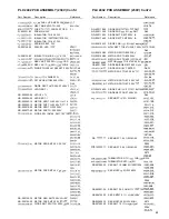 Предварительный просмотр 43 страницы QSC PLX Series Technical & Service Manual