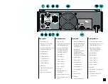 Preview for 9 page of QSC PowerLight 3.4 User Manual