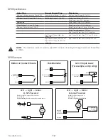 Preview for 12 page of QSC Q-SYS CORE 510i Hardware User'S Manual