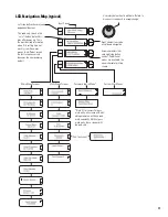 Preview for 17 page of QSC RAVE 520az Hardware Manual