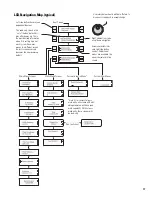 Preview for 17 page of QSC RAVE 522aa Hardware Manual