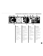 Предварительный просмотр 7 страницы QSC RMX 1850HD User Manual