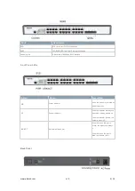 Preview for 3 page of QSFPTEK S5300-24T4X Quick Start Manual