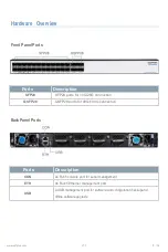 Preview for 3 page of QSFPTEK S7600-24Y4C Quick Start Manual