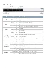 Preview for 4 page of QSFPTEK S7600-24Y4C Quick Start Manual