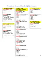 Preview for 26 page of QSI Quantum Revolution-A User'S Operation Manual