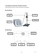 Предварительный просмотр 10 страницы Qsonica Sonicator Operation Manuals