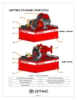 Предварительный просмотр 4 страницы QTAC 125HP Owner'S Manual