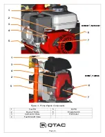 Предварительный просмотр 6 страницы QTAC 125HP Owner'S Manual