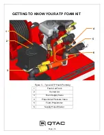 Предварительный просмотр 14 страницы QTAC 125HP Owner'S Manual