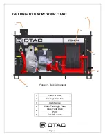 Предварительный просмотр 4 страницы QTAC 70HPK Owner'S Manual