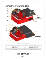 Предварительный просмотр 4 страницы QTAC 85 EMS-C Owner'S Manual