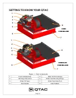 Предварительный просмотр 4 страницы QTAC 85 EMS Owner'S Manual